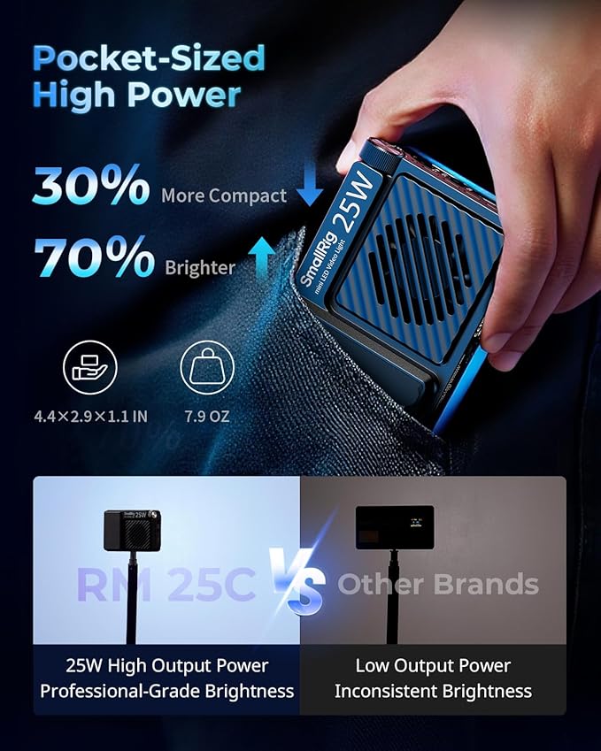 SmallRig RM 25C Mini LED RGB Video Light, 3100mAh Battery, HD LCD Display, 25W Portable Camera Light for Photographers, Content Creators, 2500K-10000K CRI 96 TLCI 99, Magnetic Mounting Diffuser - 5357