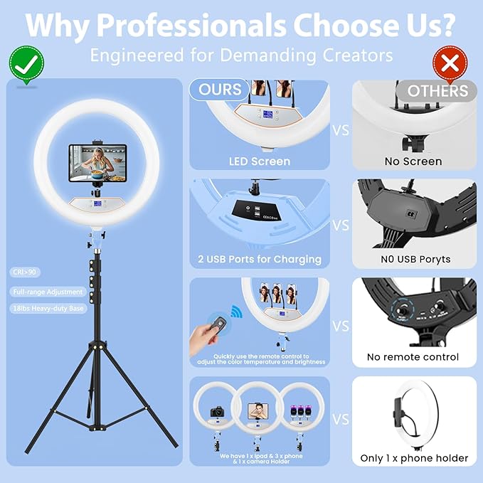 Ring Light 22inch Kit: Ring Light Tripod for iPhone ipad, with 75" Tripod/LCD Display/2 USB Ports Overhead Phone Mount for Video Recording, Zoom Meeting,YouTube,TikTok (Blue)