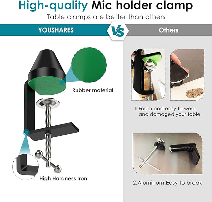 YOUSHARES Table Mount Clamp for Mic - Boom Arm Clamp for Microphone Arm Stand with Adjustable Screw, the Maximum Gap is 6cm/2.36 inch