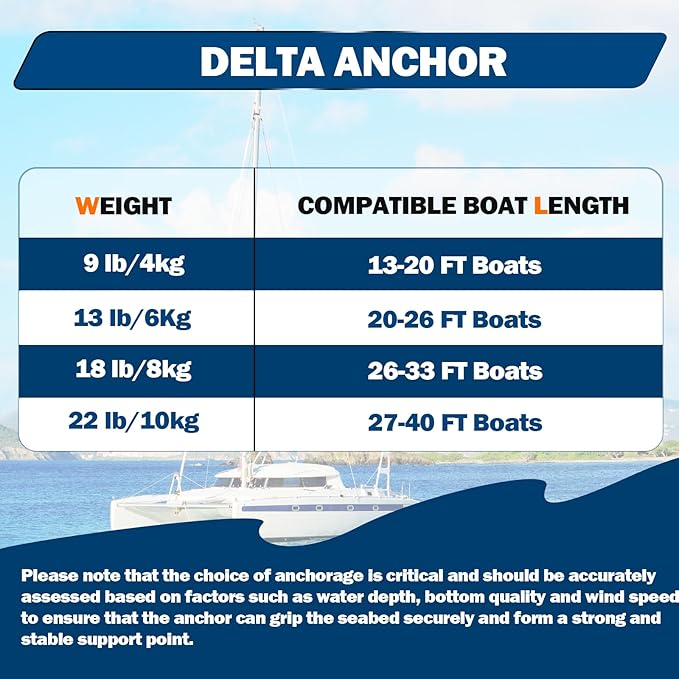 Boat Anchor Kit Galvanized Steel Delta Anchor, HT G4 Short-Link Marine Chain, 3-Strand Nylon Rope, Swivel Connector for Boat Fishing, Sailing18 20 21 22 23 24 25 26 27 28 32 35 38 FT Boats