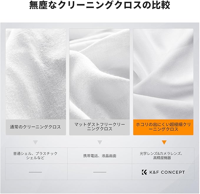 K&F CONCEPT 40 Pack Microfiber Cleaning Cloths for Electronics, 6x6in Premium Glasses Cleaning Cloths, Lens Cleaner Cloths for TV Screen, Laptop, Computer, Monitor, Tablet, iPhone, iPad