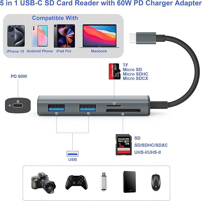 TIANSONG USB C SD Card Reader, Memory Card Reader with 60W PD Charger Adapter SD Card Adapter with SD/TF/USB 4 Ports for iPhone 15/16 iPad Pro MacBook Pro/Air iMac Android and More USB-C Devices