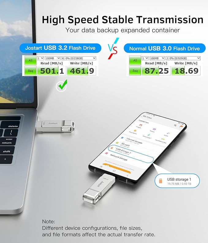 USB C Flash Drive 1 TB, 500MB/s High Speed Thumb Drive, USB 3.2 + Type C Dual Drive, Portable Memory Stick for iPhone15/16/PS4/Tablet/Laptop/PC Data Backup, Sliver