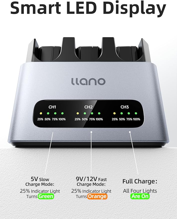 llano 3 Pack NP-FW50 Battery & 30W Fast Charger Set:Triple Slot for Sony Camera A6000 A6400 zv-e10 A7ii A6100 A6500 A6300 A7 A7II A7R A7RII A7S A5000 A5100,USB-C,LED,Durable CNC Aluminum