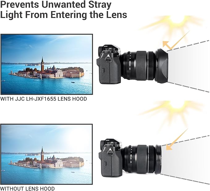JJC Metal Square Lens Hood Shade for Fuji Fujifilm Fujinon XF 16-55mm f/2.8 R LM WR Lens(Not for Version II Lens), with Protective Hood Cap, No Vignetting, Not Affect The Use of 77mm Filter