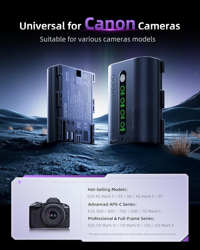 llano 2600mAh Aurora LP-E6P Battery - Fully Decoded for Canon EOS R5/R6/R7 Mark II, 5D/6D/7D Mark II/III/IV, 60D/70D/80D/90D,Finger-Tap LED Display,USB-C Fast Rechargeable Replacement(1 Pack)