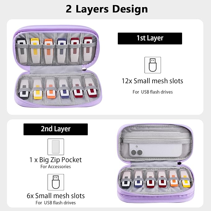 COOTHINE USB Flash Drive Holder Case, Portable Storage Bag Organizer for Samsung/Sandisk Memory Stick/Thumb Drive/Jump Drive/SD Card, with 18 Slots (Lavender)