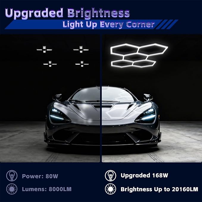 Hexagon Lights Garage LED System 5 Grid, 168W 20160LM Super Bright Hexagon Garage Lights for Workshop, Car Detailing, Basement, Warehouse, Gym – Easy Install Honeycomb Design