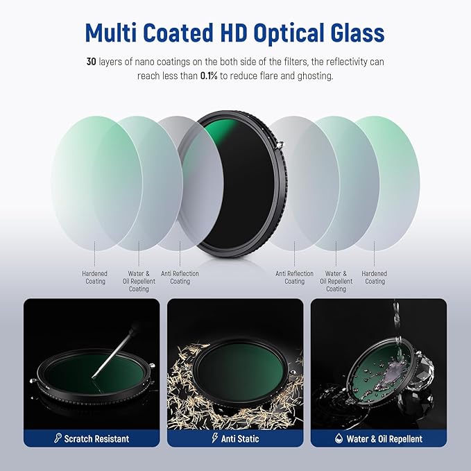 NEEWER 2 in 1 49mm Variable ND Filter ND2–ND32&CPL Filter(Circular Polarizer Filter) No X Cross/30 Layer Nano Coated/HD Optical Glass/Ultra Slim Aluminum Alloy Frame/Water Repellent/Scratch Resistant