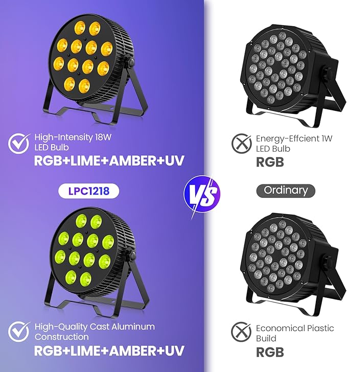 Betopper LED Stage Lights,12X18W DJ Par Light,RGB+Lime+Amber+UV 6-in-1 Wash/Strobe Effect Stage Lighting, DMX512/Sound Activated Uplighting Light for DJ,Parties,Concerts,Bars,1 Pack