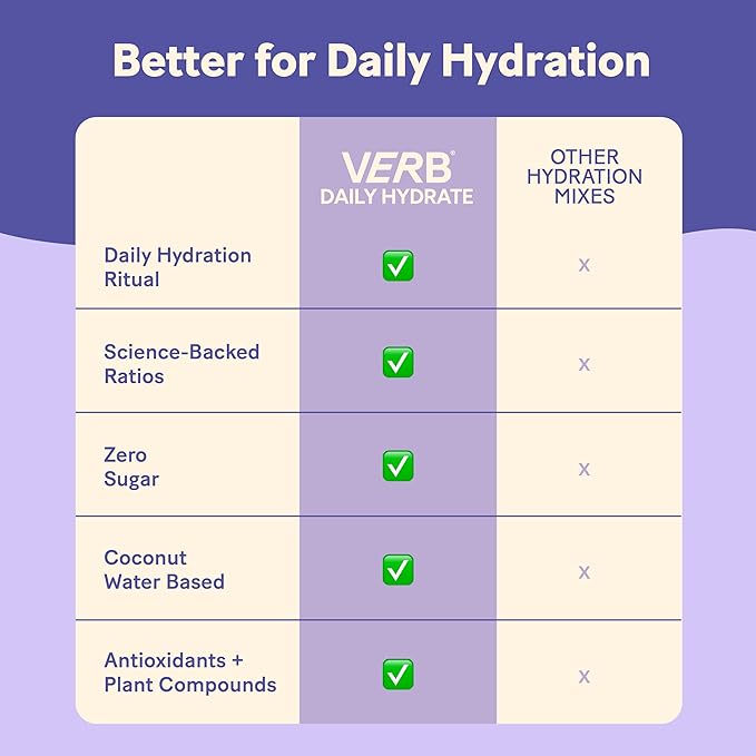 Verb Daily Hydrate Sugar Free Electrolyte Drink Mix - Lavender Lemonade, Zero Sugar Instant Hydration Packets for Daily Use, Essential Electrolytes Powder for Rehydration, Dehydration Relief, 12 Pack