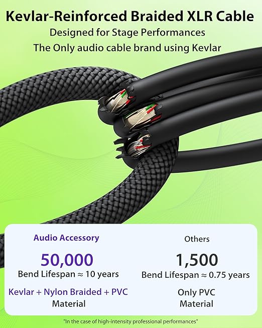 50ft XLR Cable 2 Pack, 20AWG, Professional Gold-Plated Rean Connectors from Neutrik, Kevlar-Reinforced Nylon Braided Microphone Cable, Mic Cable, Shielded and Balanced XLR Male to Female Cord