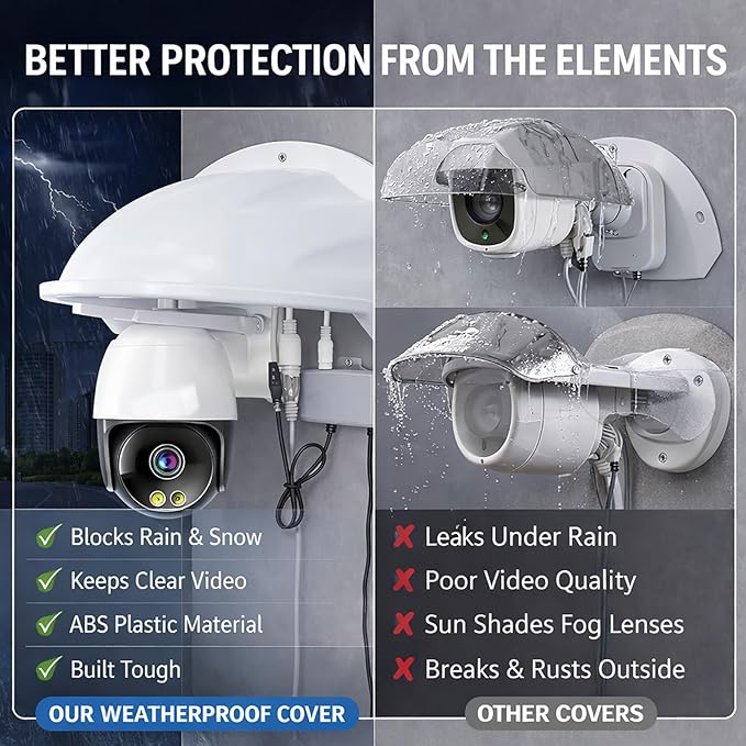 Universal Outdoor Camera Sun & Rain Cover, Weather Shield for Security Cameras, Wall Mount Protective Housing for Dome & Bullet Cameras - White