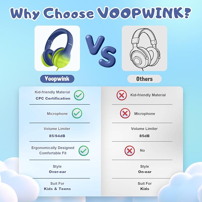 USB Type C Kids Headphones, Wired Headphones for Kids with Microphone 85/94dB Volume Limit, Stereo Sound Portable Over Ear Headphones for School/Travel/Tablet/iPad, Blue Lemon