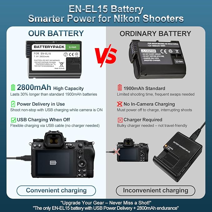 EN-EL15 7V 2800 mAh 2-Pack Rechargeable Lithium Ion Battery Pack, Compatible with Nikon D850 D750 D810 D500 Z8 Z6 Z7 II Z5 D7500 D800 D800E D810A D600 D610 1 V1,USB Power delivery & Charge