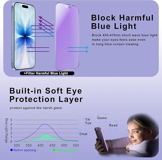 SHANG PIN JIA 2 Pack Anti Blue Light Matte Screen Protector for iPhone 17&16 Pro 6.3-Inch Auto Dust Removal, No Bubbles, Tempered Glass Film, Easy Installation