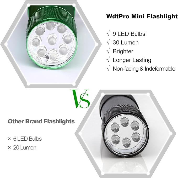 WdtPro LED Mini Flashlights, Super Bright Flashlight with Lanyard, Assorted Colors - Best Tac Torch Light for Kids, Night Reading, Power Outages, Camping(6 Pack)
