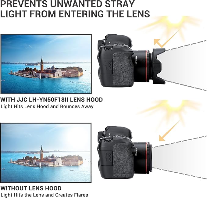 Lens Hood for Yongnuo YN 50mm f/1.8 II Lens, Reversible Lens Shade Protector Compatible with 58mm Filter or Lens Cap