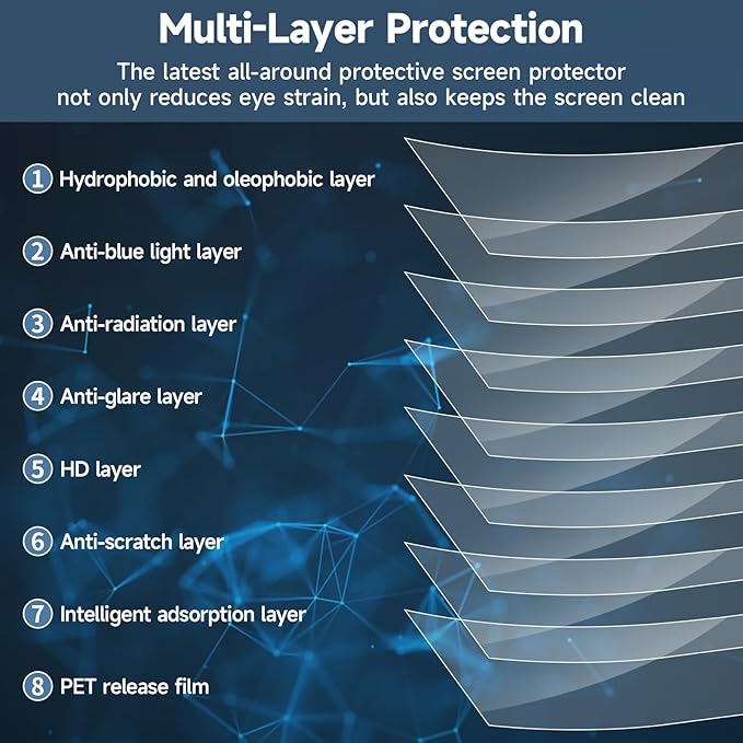 32 Inch 16:9 Monitor Blue Light Filter TV Screen Protector - Anti Glare Film Eye Protection Blue Light Blocking Screen Protector for 32” LCD, LED, OLED & QLED 4K HDTV with 16:9 Display