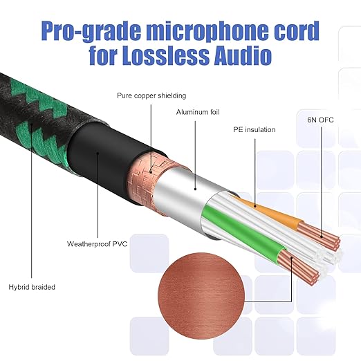 XLR Pro Mic Cable Male to Female 3-Pin Green Balanced Shielded Microphone Cable for Amplifier, Mixer, Speaker Systems, Recording Studio, 25Ft