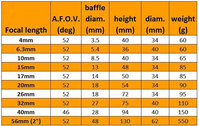 Astromania 1.25 Inch Eyepiece for Telescope 6.3mm, Telescope Accessories Super Plossl Eyepiece 52 Degree Field of View with Fully Multi-Coated 5 Element & Filter Thread for Astronomical Telescopes
