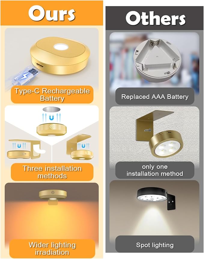 WILLED Poster Lights,Picture Lights RGB,Art Display Lighting for Paintings,Rechargeable Battery Operated for Wall Lights Wireless,Gallery Light 9RGB Colors,Puck Light with Remote