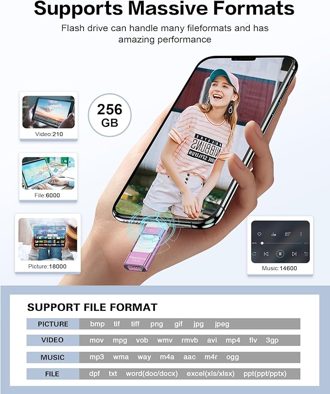 256GB Flash Drive for iPhone Photo Stick,Thumb Drive USB Stick High Speed Transfer USB Drives External Picture Video Storage Memory Expansion for iPhone/iPad/PC (Purple)