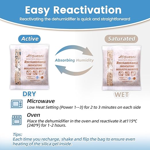 ADSorbco 5Gram (50 Packs) Molecular Sieve Desiccant Packs – Indicating Silica Gel Packets for Rapid Moisture Absorption in Pharmaceuticals, Supplements, and Electronics