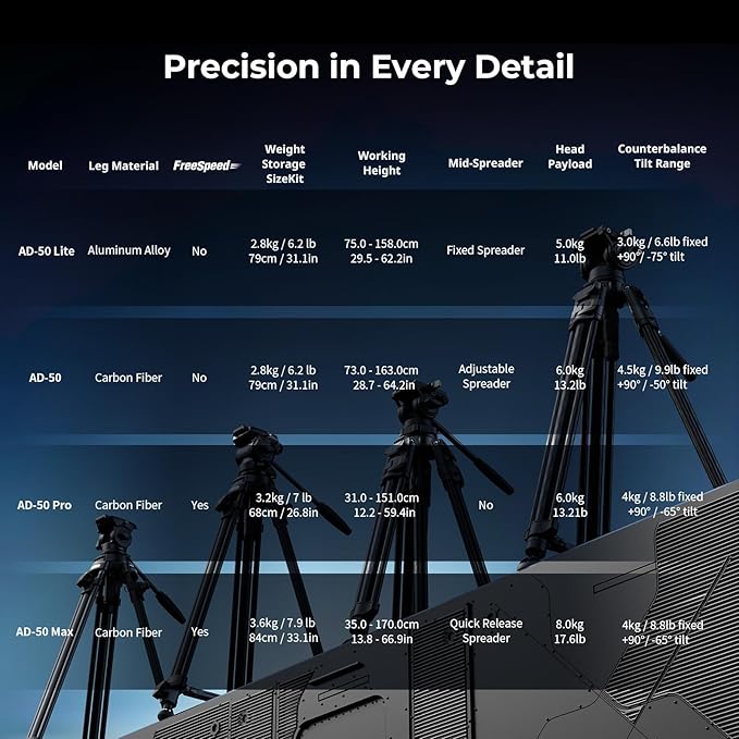 SmallRig AD-50 Max Heavy Duty Video Tripod, 68.5" Carbon Fiber Lightweight Tripod with FreeSpeed One-Step Height Adjustment, Fluid Head, Dual-Mode QR Plate, Load up to 17.6lb