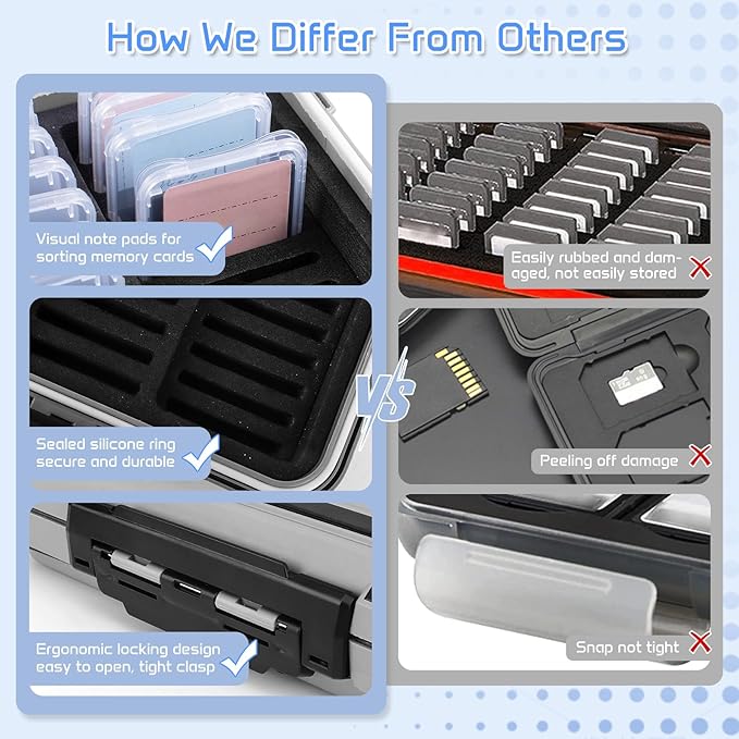 Micscrew 36 Slots Memory Card Case & 36 Transparent Card Cases, Light Gray Camera SD Card Holder Storage with Individual Plastic Card Holder Case for SD Card, Camer Card Organizer for SD Card