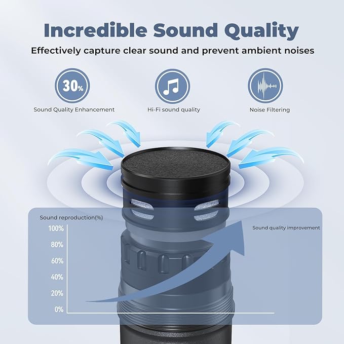 Wireless Microphones, Professional UHF Dual Microphones for Karaoke, Wireless Dynamic Microphone System Set with Rechargeable Receiver,Plug and Play, Speech, Wedding, Church, PA System