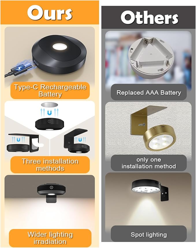WILLED Picture Lights for Wall Rechargeable,Wireless Battery Operated Art Lighting for Paintings,Puck Lights with Remote,Picture Frame Lights,Dimmable & TimerWireless,Magnetic Gallery Light