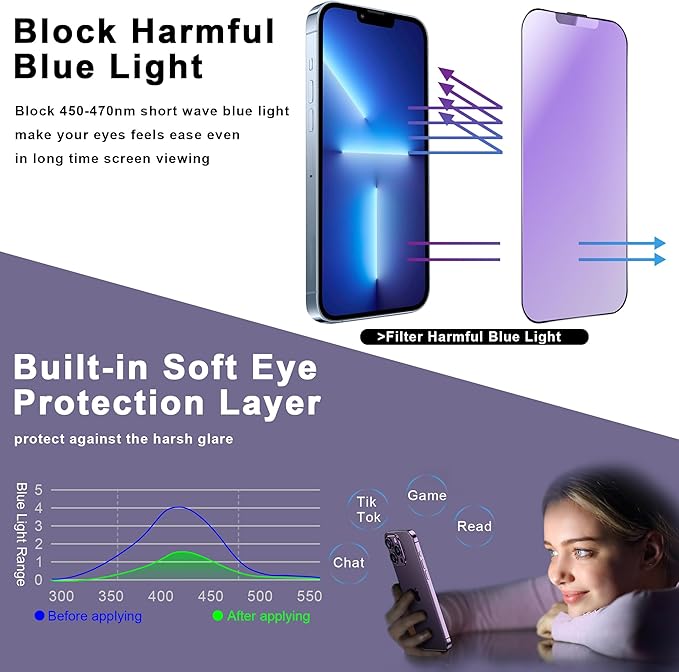 CHISHA 2-Pack Anti Blue Light Matte Screen Protector for iPhone 14 and iPhone 13 and iPhone 13 Pro 6.1-Inch, Auto Dust Removal, No Bubbles, High Definition Clear, Easy Installation