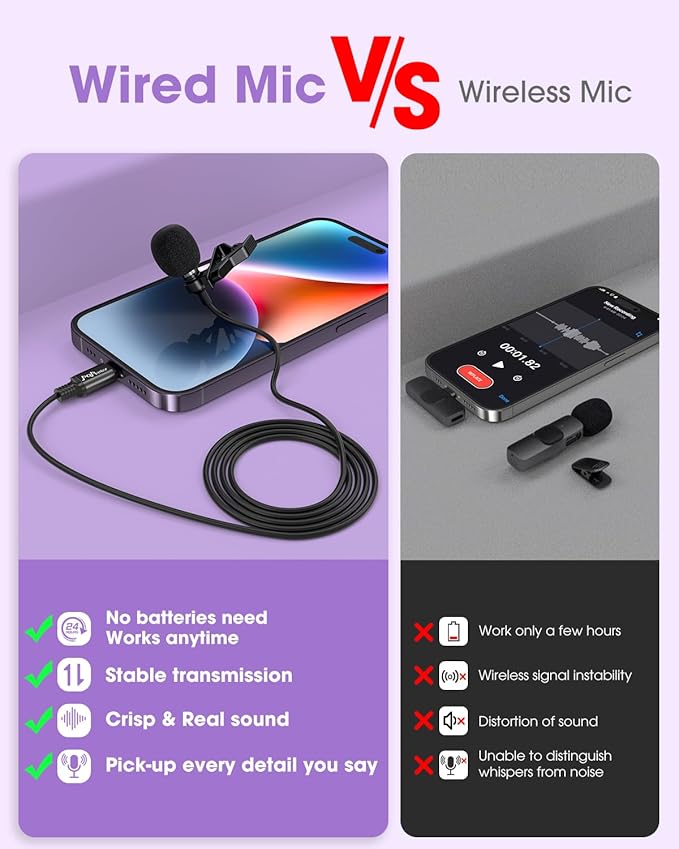 PoP voice Microphone for iPhone Professional Lavalier Lapel Omnidirectional Microphone for iPad, iPod,Wired Condenser Mic for iPhone Video Recording, YouTube, Interview, Podcast,Vlogging(19.6 Feet)