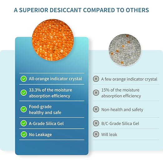 50 Pack 5 Gram Desiccant Packs for Storage, Premium Silica Gel Packets (Rechargeable & Color Indicating), Safe Food Grade Moisture Absorbers for Storage Bins, Electronics, 3D Filament