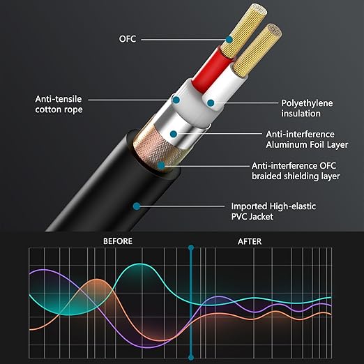 XLR Cables, Microphone Cables 50ft 2Packs, Gold-Plated 3-pins XLR Speaker Male to Female Mic Cable Compatible with Microphones, Stage Lighting, Speaker Systems and More
