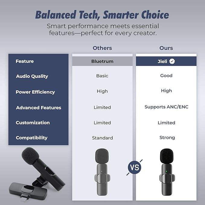 Wireless Lavalier Microphone 2-Pack – Compatible with iPhone, iPad, iOS, Android – Mini Mics with USB-C, Noise Reduction Lapel Mic for Video Recording, Vlogging, YouTube, TikTok (Black)