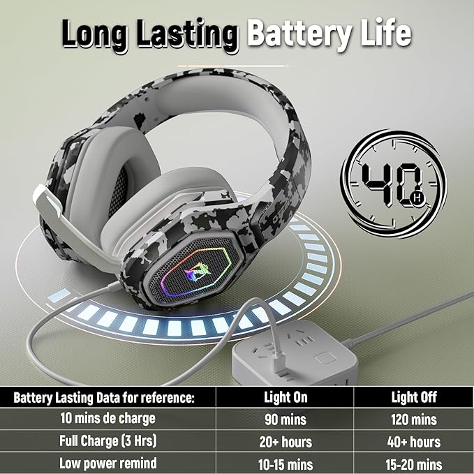 Ozeino Wireless Gaming Headset for Ps5, Ps4, PC, Gaming Headphones with Flip Mic and USB-A & USB-C Transmitter, 40Hr Battery Bluetooth Headset for Mobile, Mac, Laptop