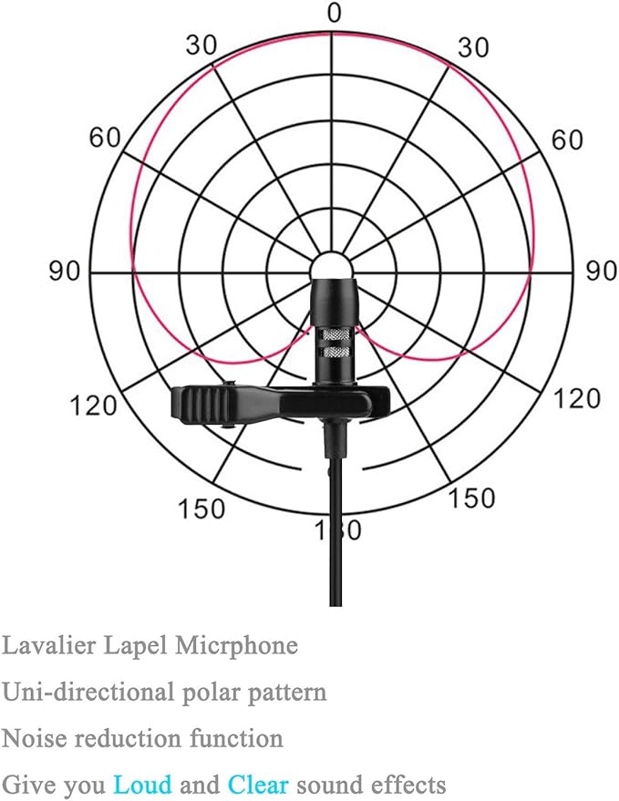 Lavalier Microphone Lapel Microphone Compatible with Shure Wireless Transmitter - Unidirectional Condenser Mic - Mini XLR TA4F Plug