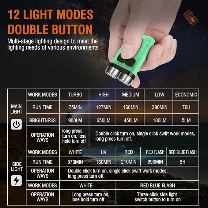 BORUIT V3 Small Powerful EDC Flashlight with Red UV Blue Light -Super Brigh Rechargeable Mini Pocket LED Keychain Flash Light - 10 Mode, USB-C, IP65 Waterproof, Magnet