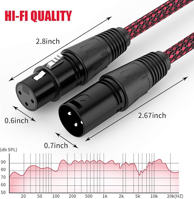 BIFALE XLR Cable 15ft 2Pack, Heavy Duty Nylon Braided XLR Microphone Cable Male to Female 3Pin Balanced Microphone Cable Compatible with Shure SM Microphone, Behringer, Speaker Systems