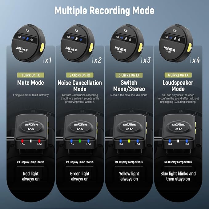 NEEWER KM18 Wireless Microphone with USB C Charging Case OTG 48KHz 24Bit 20H Battery 3.5mm TRS 150m Range Noise Cancelling Mini Lapel Lavalier Mic Compatible with Camera iPhone Android Phone Laptop PC