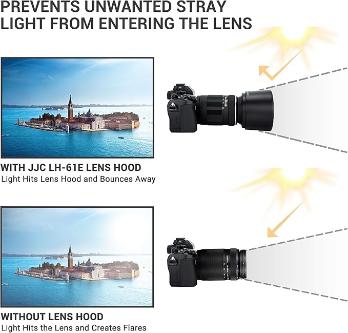 JJC LH-61E Lens Hood Shade for Olympus Zuiko Digital ED 70-300mm f/4-5.6, M.Zuiko Digital ED 75-300mm f/4.8-6.7 II Telephoto Lens, Reversible & Compatible with 58mm Filter/Cap