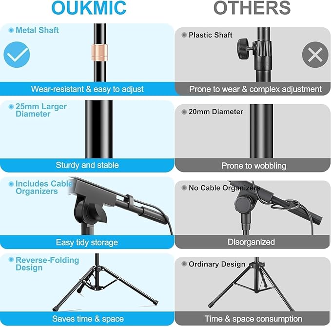 Microphone Stand, 2 Pack Tripod Boom Arm Floor Mic Stand Heavy Duty Height Adjustable with Carrying Bag 2 Mic Clips 3/8" to 5/8" Adapter for Singing Podcast and Stage