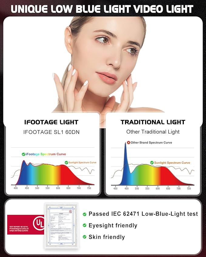 IFOOTAGE LED Video Light SL1 60DN,5600K Daylight Photography Lighting,70W Continuous Output Lighting,Portable Video Lighting for Video Recording,Studio,App Control