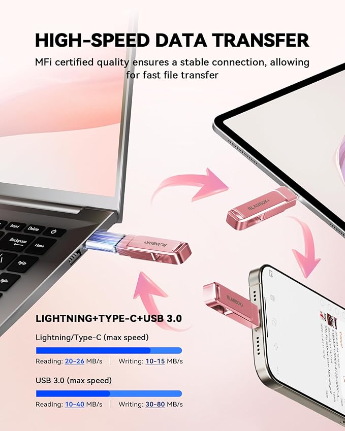 BLANBOK+MFi Certified 512GB iPhone Photo Stick, USB Flash Drive for Photo/Video Backup, High-Speed Thumb Drive Compatible for iPhone/iPad/Android/PC (Pink)