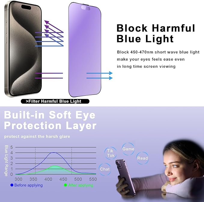 SHANG PIN JIA 2 Pack Anti Blue Light Matte Screen Protector for iPhone 15 Pro 6.1-Inch Auto Dust Removal, No Bubbles, Tempered Glass Film, Easy Installation
