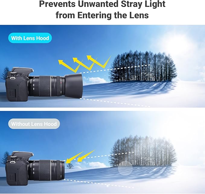 JJC Camera Lens Hood Shade Fits for Canon RF 75-300mm, EF 75-300mm f/4-5.6 III USM & EF-S 55-250mm f/4-5.6 is II Lens, Replaces Canon ET-60 Hood Reverse Attaching -Black