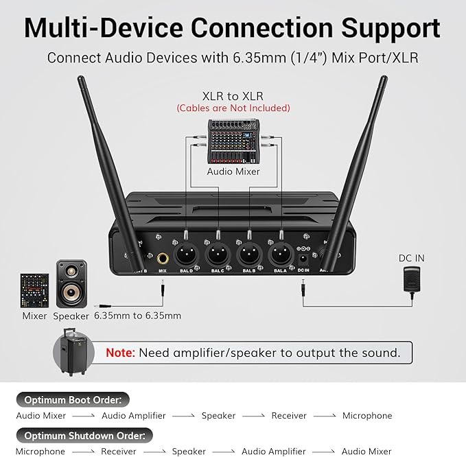 TONOR Wireless Microphone System, 4 * 10-Channel UHF Cordless Handheld Mic Set with Headset/Lavalier Lapel Mics, Bodypack Transmitter, Receiver, 60 m/200ft Range for Karaoke Singing Church PA Speaker
