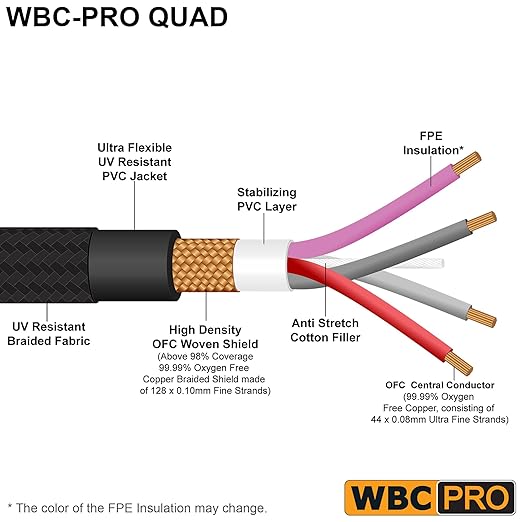 2 Units - 4 Foot - WBC-PRO-Quad Ultra-Silent Ultra-Flexible Balanced Star-Quad Cable with Amphenol Male & Female XLR Plugs & Black Tweed Jacket